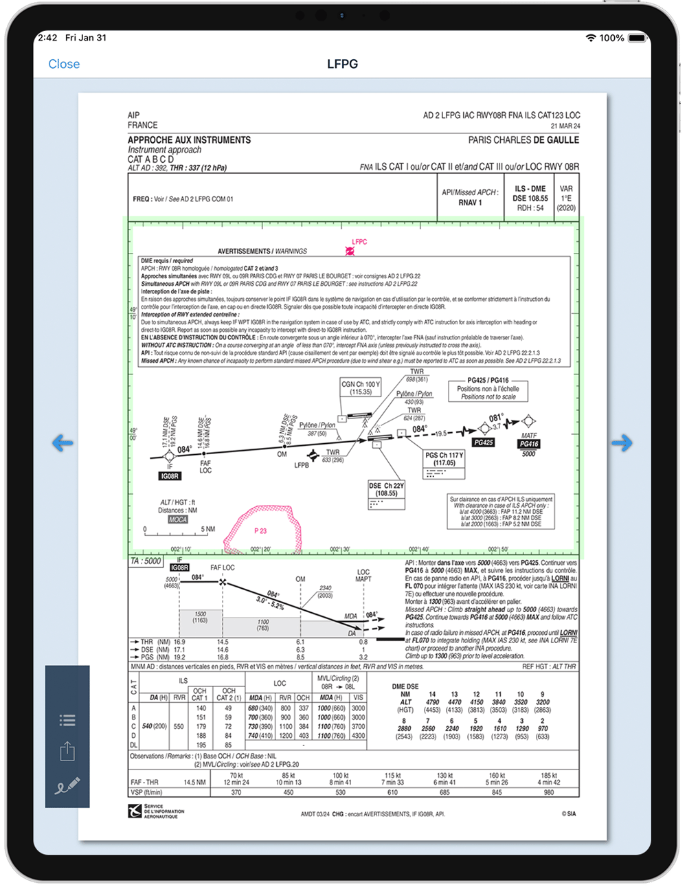 RB10B- Chart image